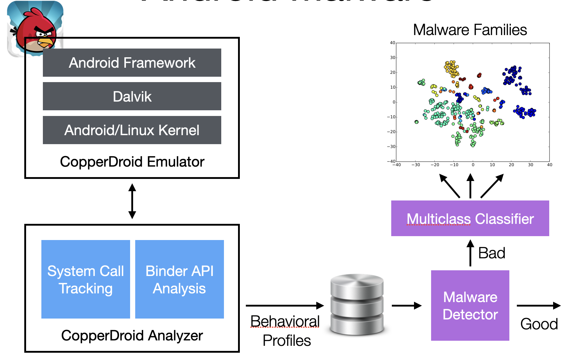 androidmw